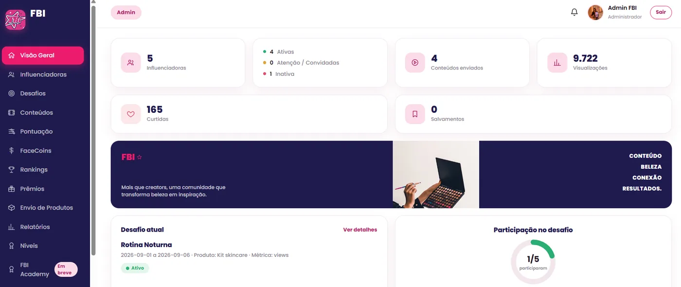 Dashboard da comunidade de influenciadores
