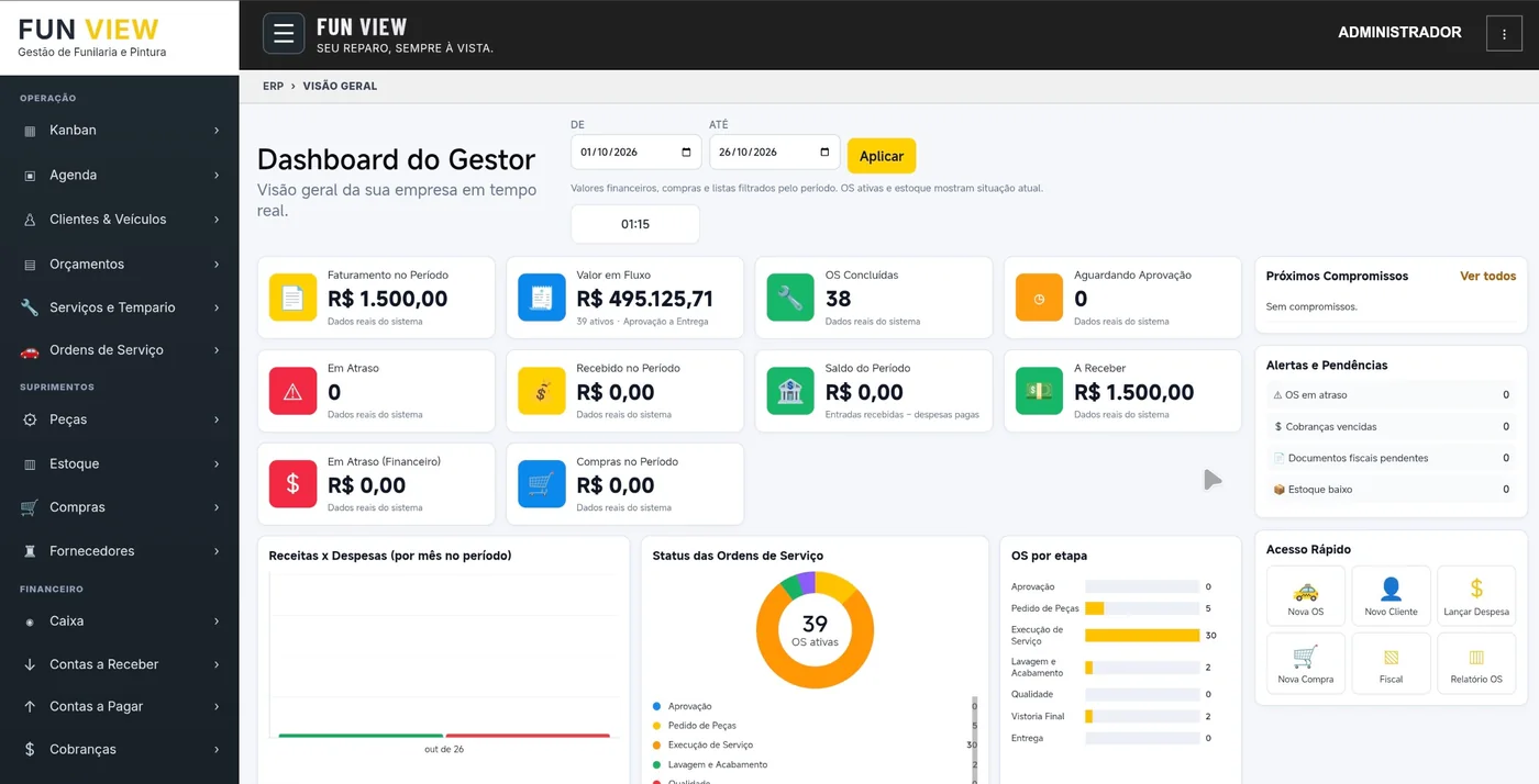 Dashboard do Gestor do ERP Fun View