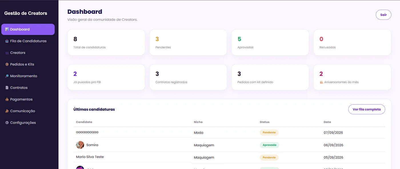 Dashboard de gestão de creators