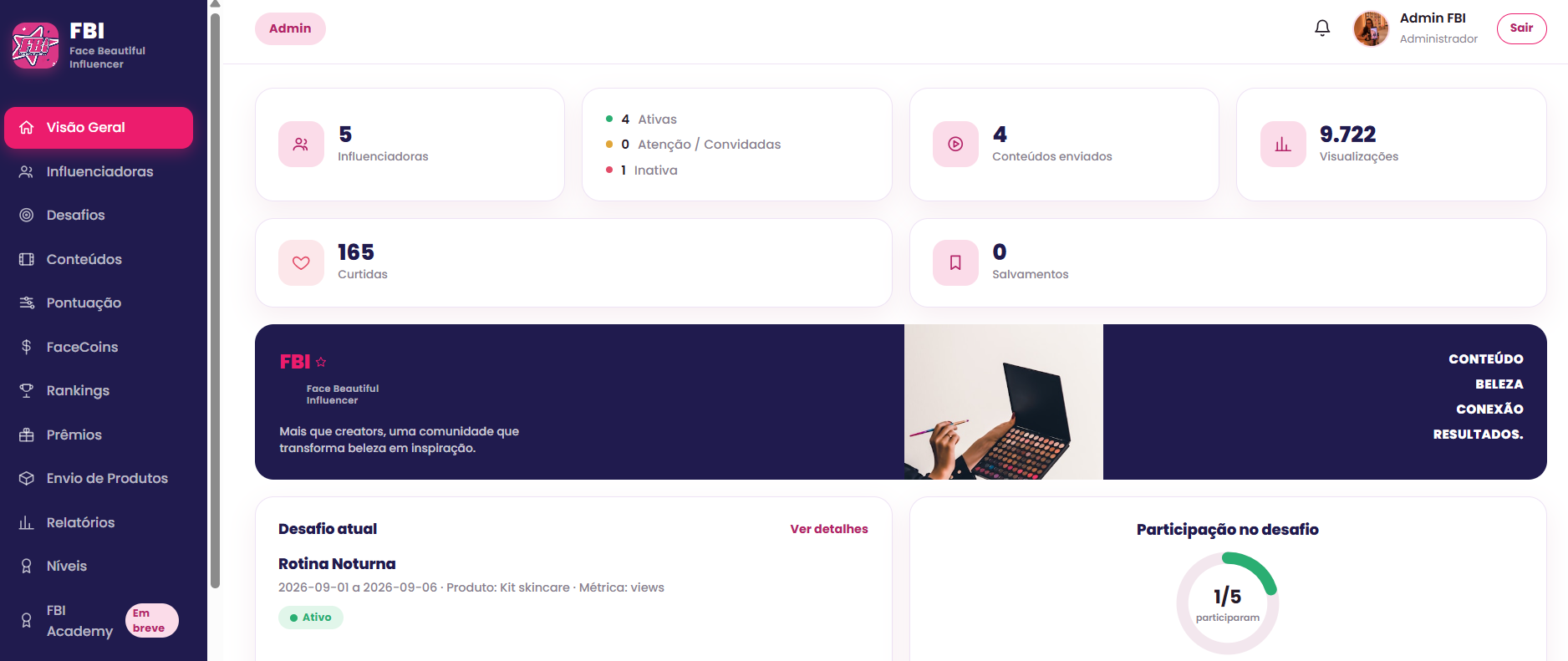 Dashboard real da comunidade Face Beautiful Influencer