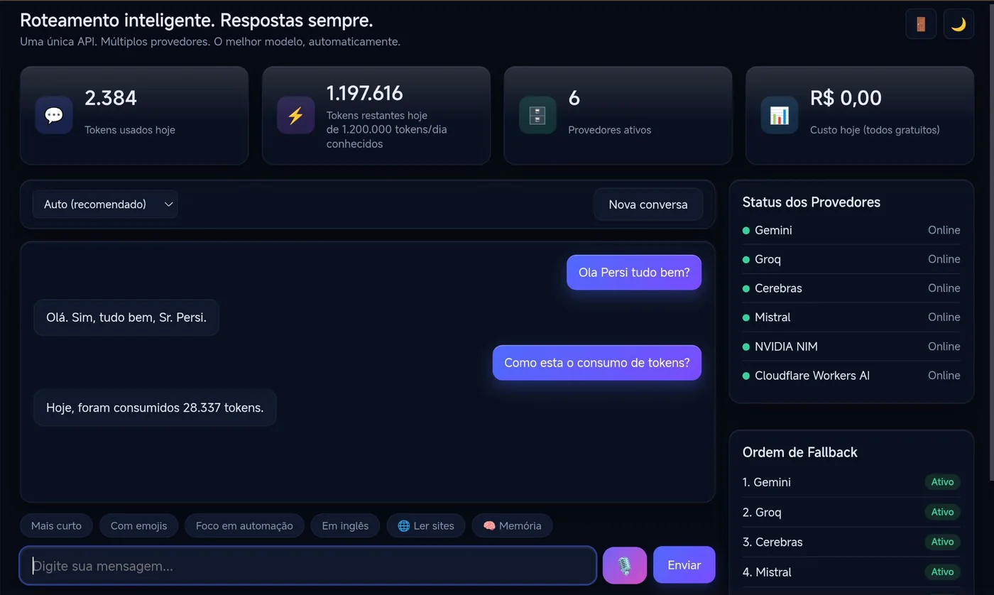 Painel do Persi Router com status dos provedores e ordem de fallback